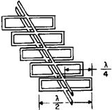 Metallic insulators on each side of a two-wire line - RF Cafe