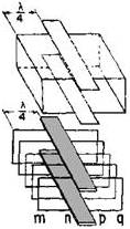 Frequency effects on a waveguide. INCREASING FREQUENCY - RF Cafe