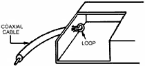 Loop coupling in a rectangular waveguide - RF Cafe