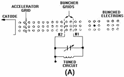 Electron gun with buncher grids