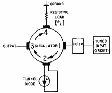 Tunnel-diode amplifier