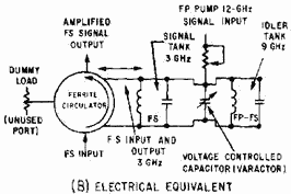 Nondegenerative parametric amplifier. ELECTRICAL EQUIVALENT