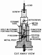 Point-contact diode. CUT AWAY VIEW