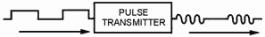 Pulse transmission