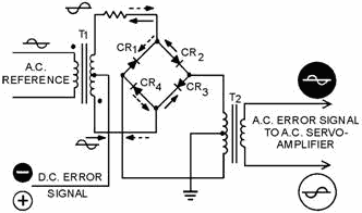 Crystal diode modulator - RF Cafe