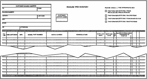 MEASURE TMDF Inventory report form - RF Cafe