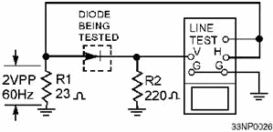 Testing semiconductor diodes with an oscilloscope - RF Cafe