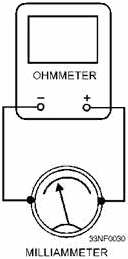 Measuring current passed by an ohmmeter - RF Cafe