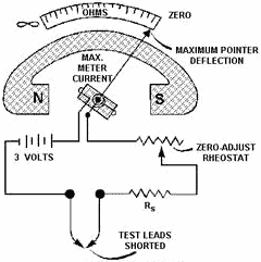 Simple ohmmeter circuit - RF Cafe