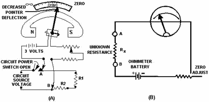 Measuring circuit resistance with an ohmmeter - RF Cafe