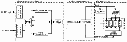 Model 8000A block diagram - RF Cafe