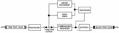 Functional block diagram of an ohmmeter circuit - RF Cafe
