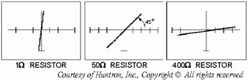 Effects of resistance on the rotation angle in low range - RF Cafe