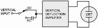 Vertical input arrangement - RF Cafe