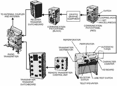 Rfcs transmit (send) system - RF Cafe