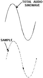 Components of a sine wave - RF Cafe