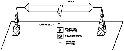 Simplified vlf transmitting antenna - RF Cafe
