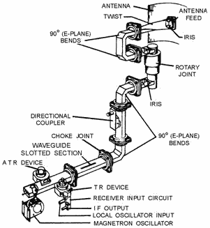 Keyed oscillator transmitter physical layout