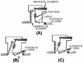 Thermal-magnetic element action - RF Cafe