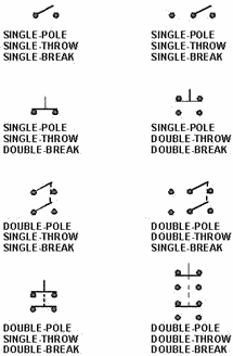 Schematic symbols of switch configurations - RF Cafe