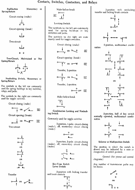 Schematic symbols (page 3) - RF Cafe