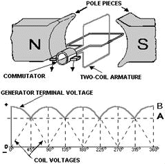 Effects of additional coils - RF Cafe