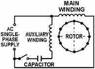 Capacitor-start, ac induction motor - RF Cafe