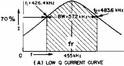 Bandwidth of a circuit - RF Cafe