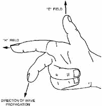 Right-hand rule for propagation - RF Cafe