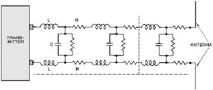 Equivalent circuit of a two-wire transmission line - RF Cafe