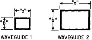 Labeling waveguide dimensions - RF Cafe
