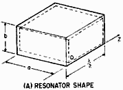 Rectangular waveguide cavity resonator. RESONATOR SHAPE - RF Cafe