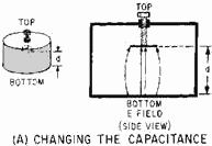 Methods of changing the resonant frequency of a cavity - RF Cafe