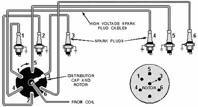 Rotary switch in automobile ignition system - RF Cafe