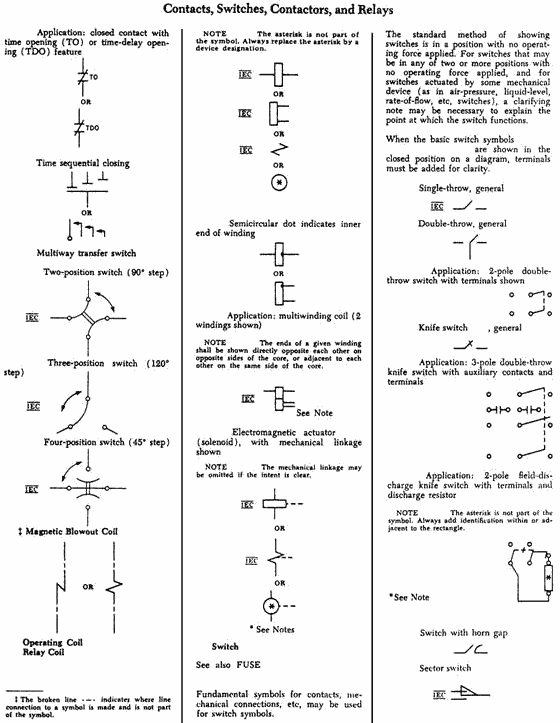 Schematic symbols (page 2) - RF Cafe