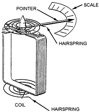 A complete coil - RF Cafe