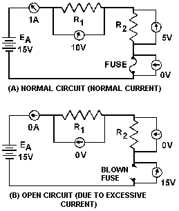 Normal and open circuit conditions. (A) Normal current; (B) Excessive current - RF Cafe