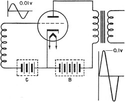 Electricity - Basic Navy Training Courses - Figure 211. - Triode amplifier.