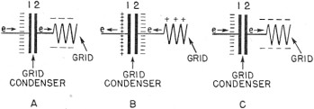 Electricity - Basic Navy Training Courses - Figure 214. - Condenser action.