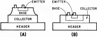 Basic structure of mesa transistor - RF Cafe