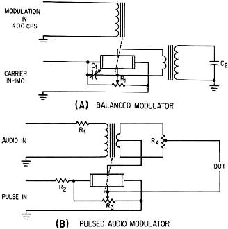 Balanced-Modulator circuit with low frequency applied - RF Cafe