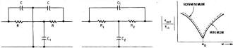 notch-filter RC circuits parallel-T and bridged-T - RF Cafe