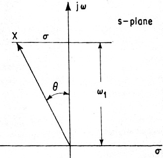 Pole plot for bandpass filter - RF Cafe