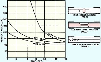 fuse-selection-electronics-world-august-1965-2_small.jpg