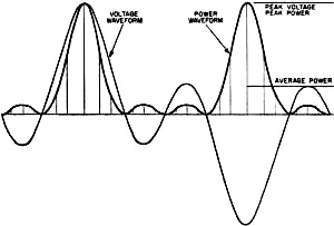 Musical tone consisting of a fundamental with considerable third harmonic - RF Cafe