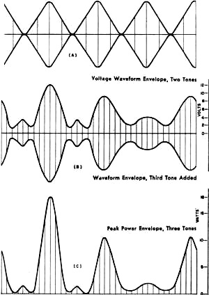 Voltage and power relations that exist in an audio amplifier - RF Cafe