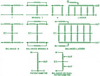 Various types of unbalanced and balanced attenuators - RF Cafe