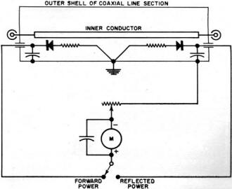 Circuit diagram of a reflectometer unit - RF Cafe