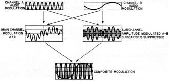 Output waveforms with high-frequency audio modulation