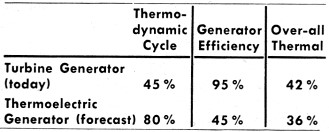 Differences between thermoelectric and conventional power conversion systems - RF Cafe